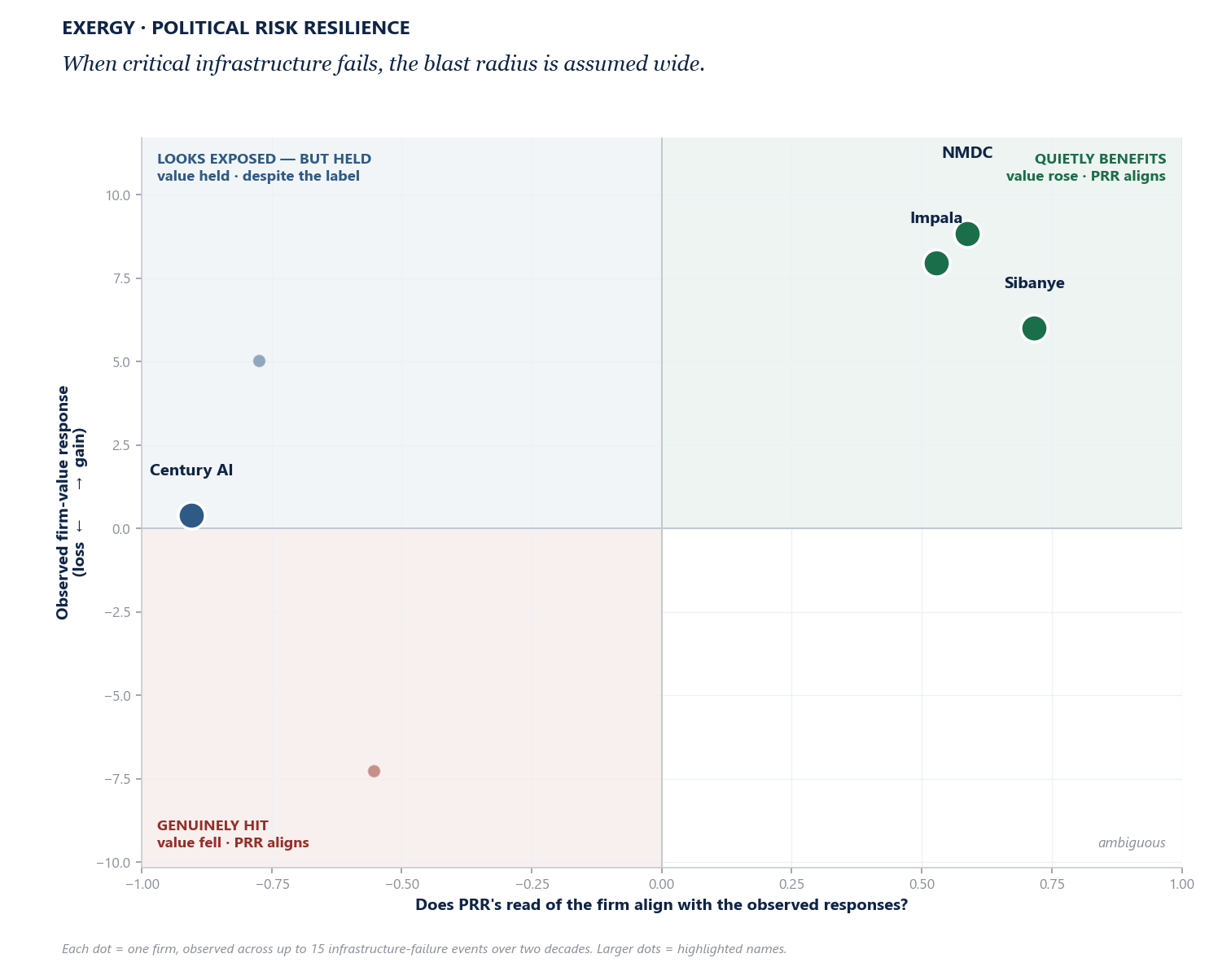 class quadrant