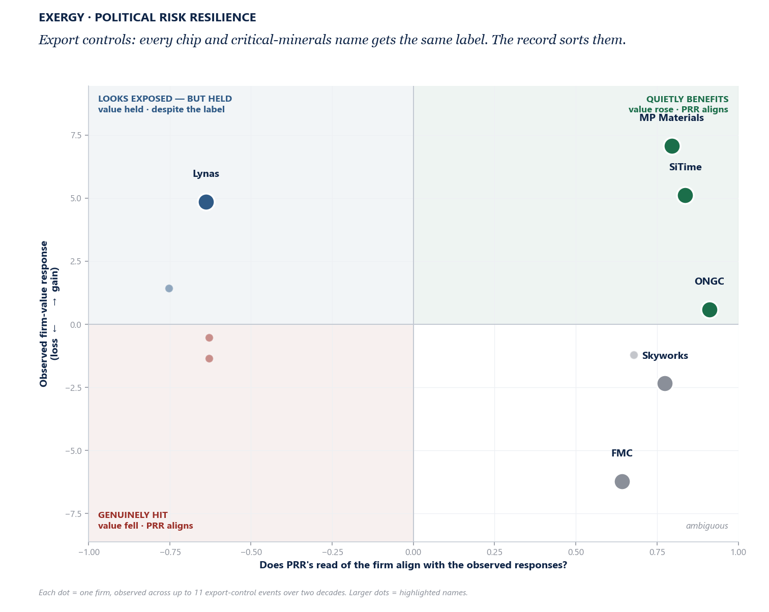 class quadrant