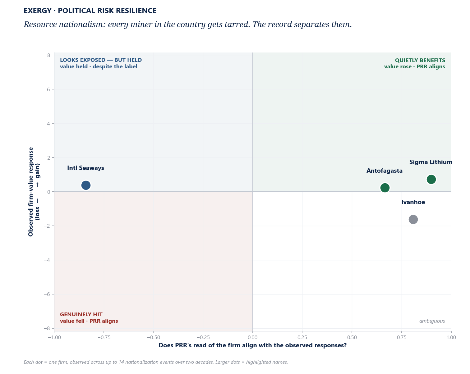 class quadrant
