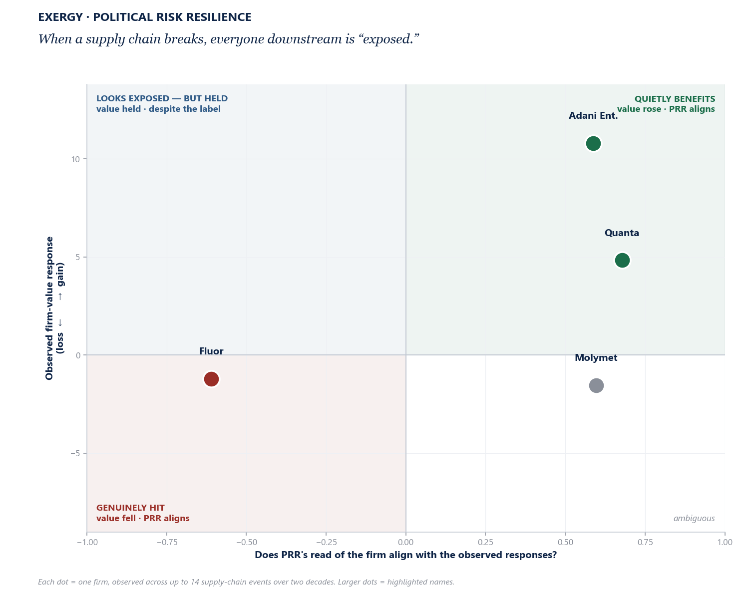 class quadrant