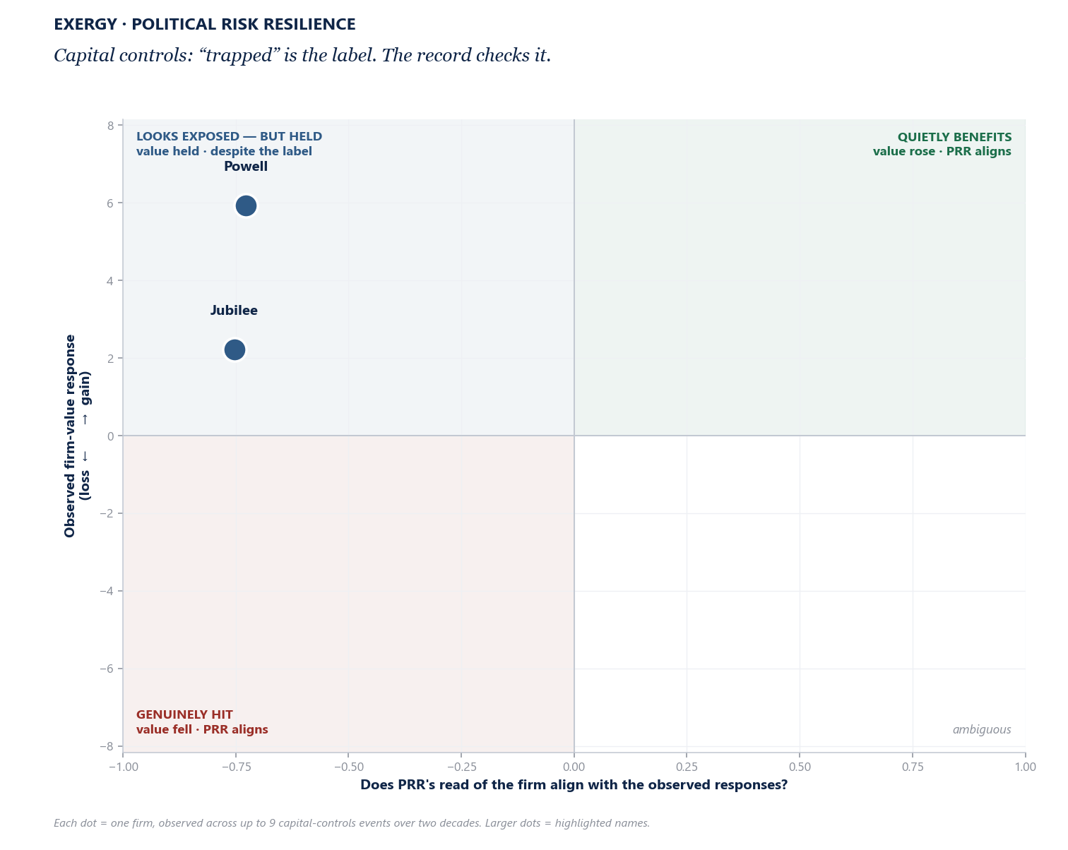class quadrant