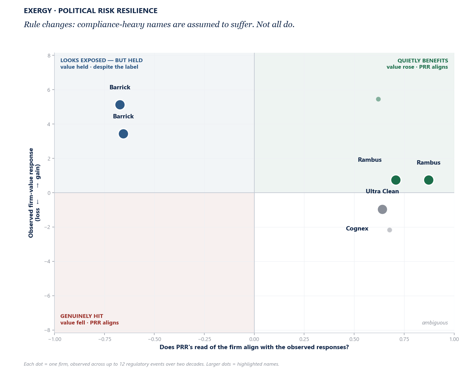 class quadrant
