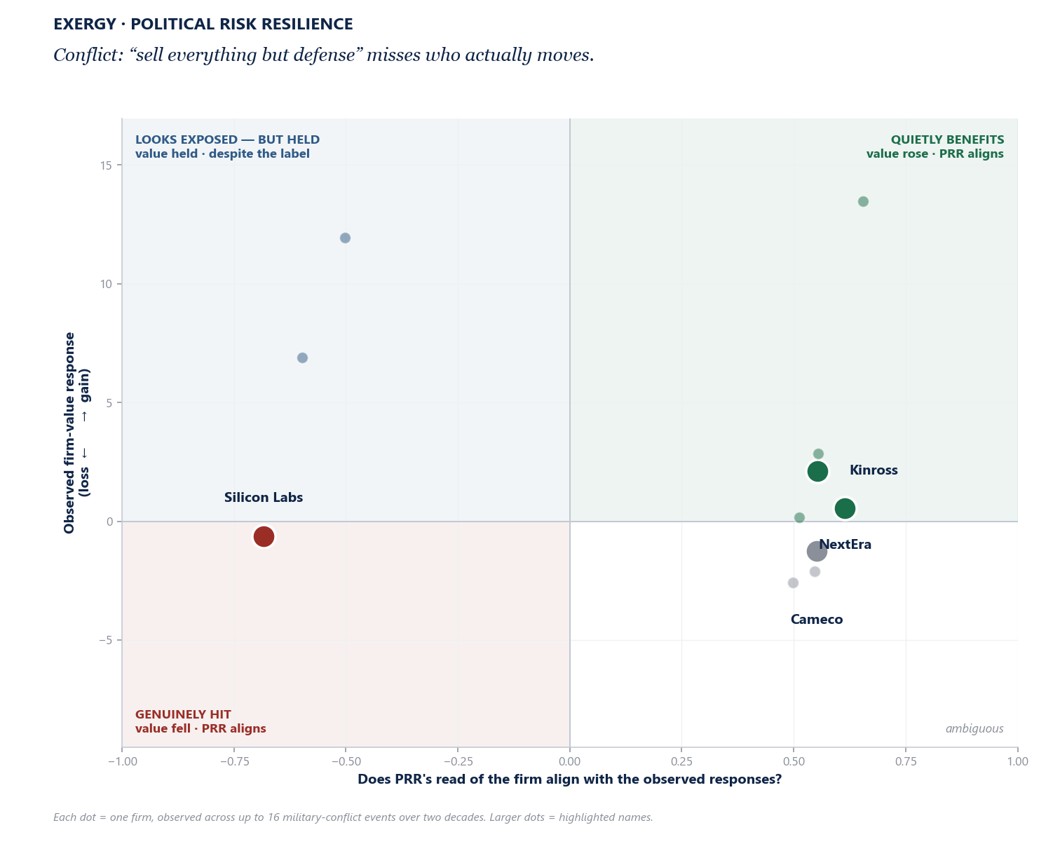 class quadrant