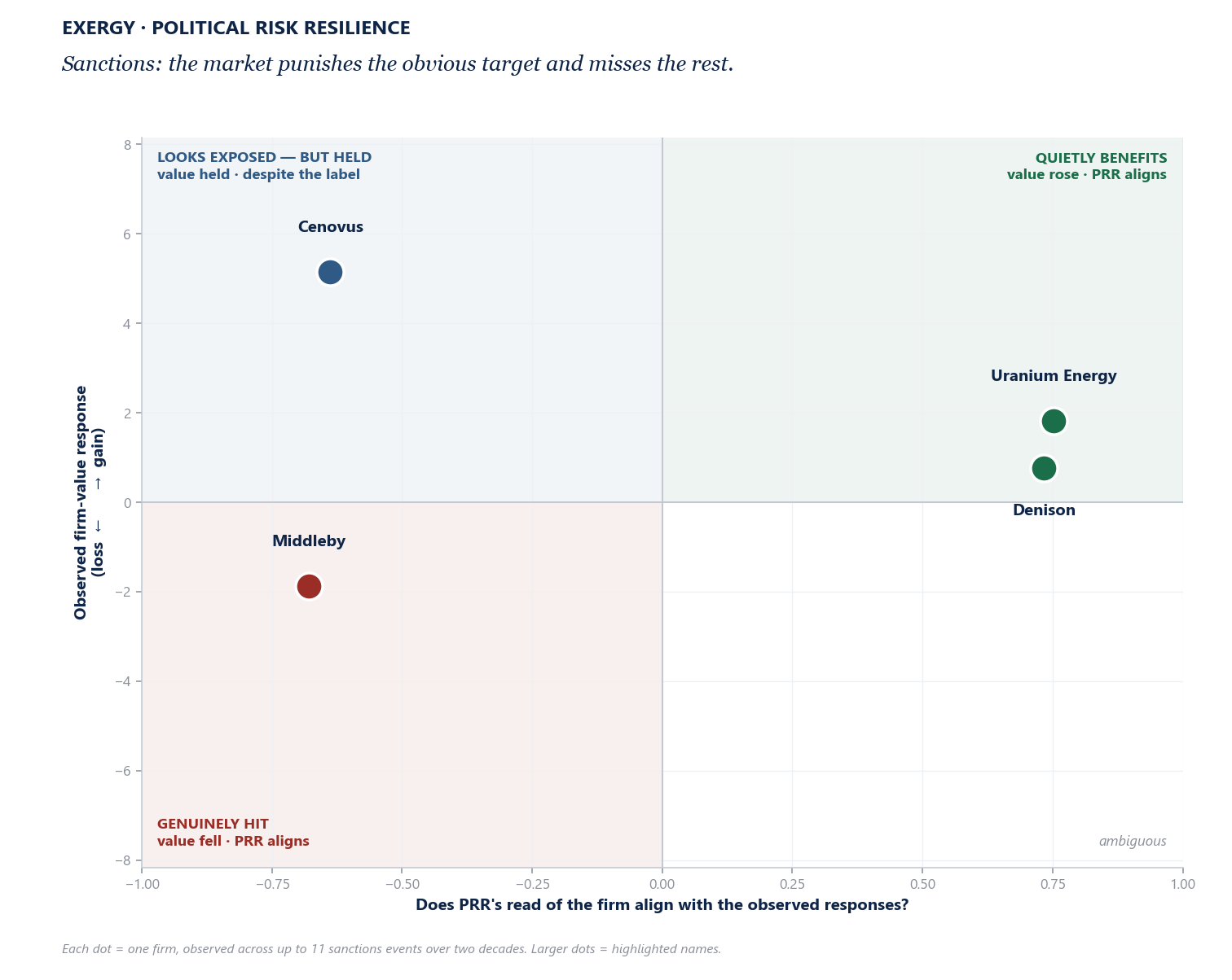 class quadrant