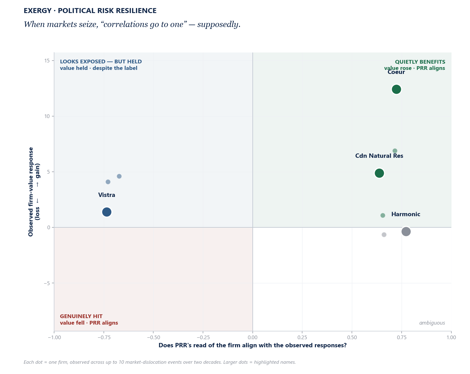 class quadrant