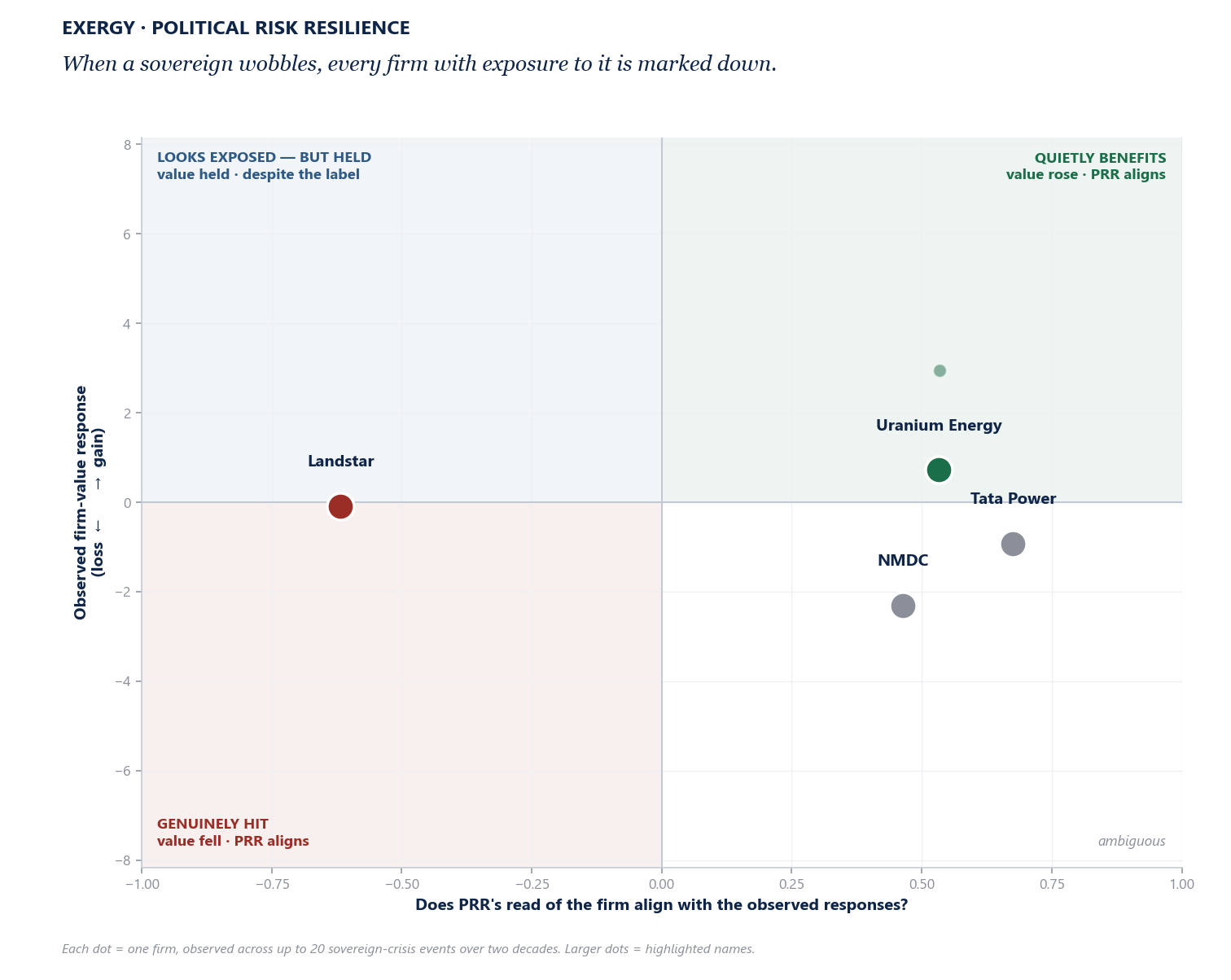 class quadrant